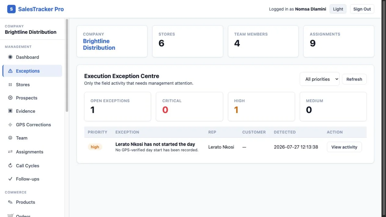 SalesTracker Pro admin dashboard showing the team's priorities and useful sales information
