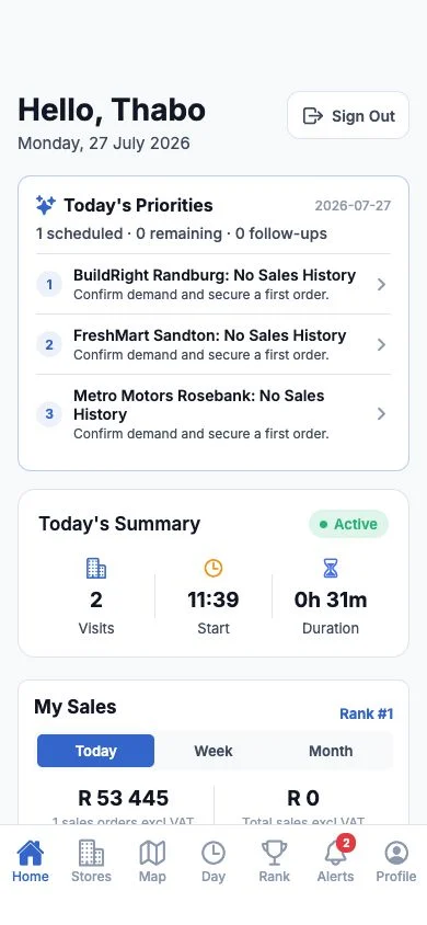 SalesTracker Pro mobile rep dashboard showing daily priorities, visits, sales, and targets